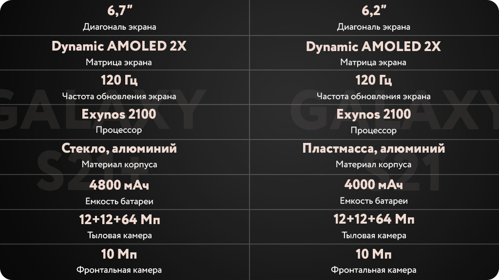 Samsung Galaxy S21+ 5G 8/256GB Черный фантом (Global version)