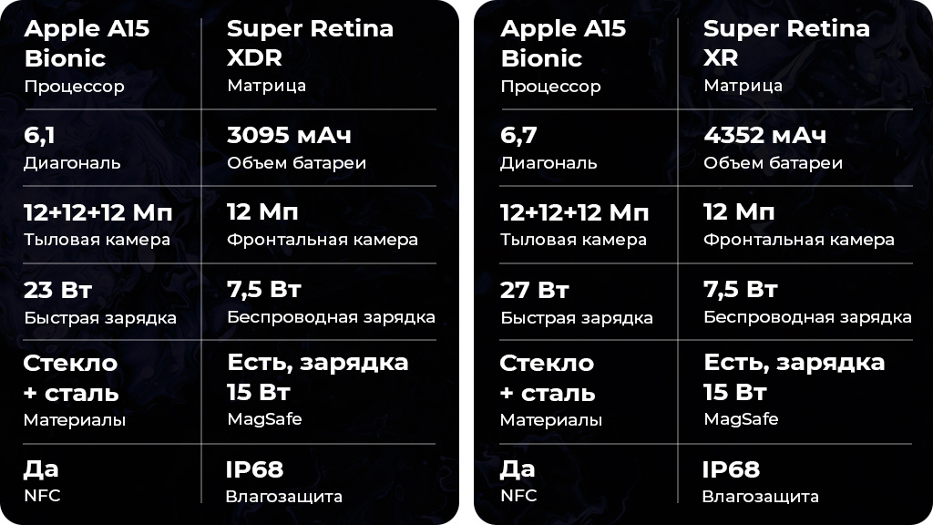 Apple iPhone 13 Pro 256Gb Голубой (US)