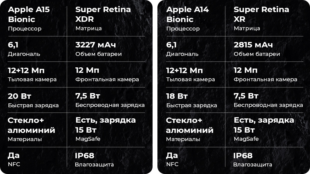 Apple iPhone 13 256Gb Тёмная ночь EAC